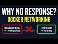 Your Containers Can t Talk Docker Networking From Zero to DNS
