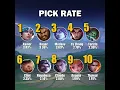 Download Lagu Top 10 Heroes In Mythic As Of June 29 - Season 33