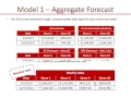 Walmart Forecasting