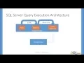3 Unfolding Set Based Approach SQL Server Query execution architecture