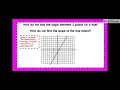 SLOPE OF A GRAPH - Google Slides