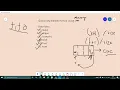 Array implementation of queue C Data structures