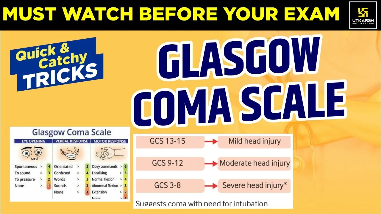 Glasgow Coma Scale (GCS)|Quick Trick | Easy Way To Learn Glasgow Coma Scale |Utkarsh Nursing Classes