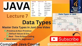 PART-2 Complete Guide to Java Data Types Practical Default Values
