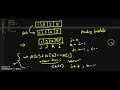 Pythagorean Triplet Competitive Programming Practice Array Data Structure