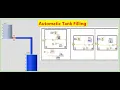 LabVIEW - Automatic Tank Filling Process in LabVIEW