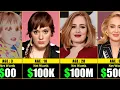 Lagu Adele Net Worth Evolution From Age 1 to Present 🤑