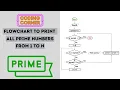 Flowchart to Print all Prime Numbers From 1 to N Solved
