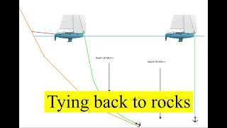 Mooring to rocks. Cruising Turkey it’s one thing you have got to learn. OTB 112
