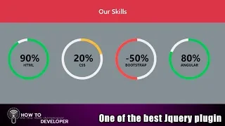 The Best jQuery Plugins For Programmer Part 09 Circular Progress bar jQuery Plugin in Hindi