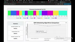 CPU Scheduling Algorithms Visualization In Operating Systems OS