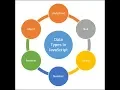 Beginner JavaScript Tutorial Data Types thenewendrit