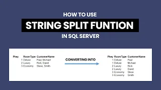 How to Split a String in SQL Server Convert Table into 1NF Using SQL Server String Split Function