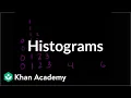 Histograms Applying mathematical reasoning Pre-Algebra Khan Academy