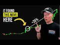 Simple ThinkorSwim Breakout Scanner That Actually Works