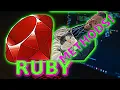 Methods in Ruby