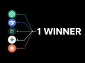 5 Ai Script Writers Which One Actually Wins