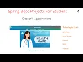 Doctor Appointment Spring Boot Project