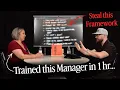 Restaurant Management Training that Turns Them into Leaders ROI time