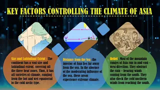 Physical Features of Asia