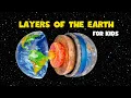 Layers of the Earth Science for kids