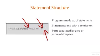 Java Tutorials 1 - 12 Creating a Simple App Statement Structure and Whitespace