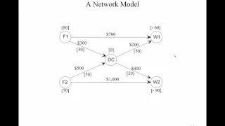 Session 11 Network Optimization Min Cost Flow Model