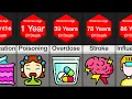 Comparison Most Likely Death By Age 0-100