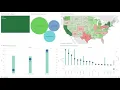 The Sparks Foundation GRIP Task 3 - Exploratory Data Analysis Retail