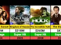 Edward Norton Hits and Flops Movies list Edward Norton Movies The Incredible Hulk