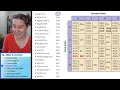DNA Function 4 - The genetic code
