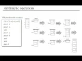 Nand2Tetris Part 2 Project 7 Intro to Stack Machine Part