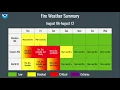 WA North ID Fire Weather Briefing - August 6 2026