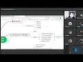 ITT545 INTRO TO WEB ENGINEERING