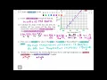 Algebra Bivariate Data Analysis