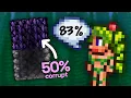 How the Dryad percentage lies to you