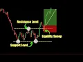 Pullback Trading Strategies Explained Break Retest Trendline Bounce