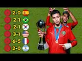 Lagu طريق المغرب التاريخي إلى لقب كأس العالم للشباب 2025 ● تعليق عربي 🔥