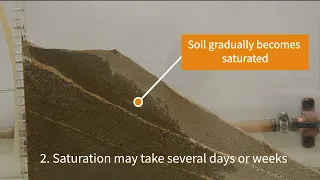 How Does Landslide HAPPEN Water Rises Slope FAILS Fundamentals Of Geotechnical Civil Engineering 