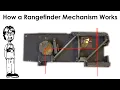 How a Rangefinder Camera Mechanism Works to Show Proper Focus Pellicle Mirror Rotating Mirror