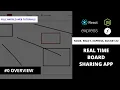 Overview Node Js React Js Real Time White Board Sharing App