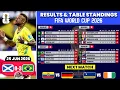 FIFA World Cup 2026 Match Results Table Standings World Cup 2026