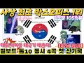 Download Lagu '케데헌' 싱어롱 상영관 '광신도?', 주말 박스오피스 1위 '넷플릭스 사상 최초'...빌보드 핫100 톱10에 OST 4곡 진입 신기록...해외 아이들 \
