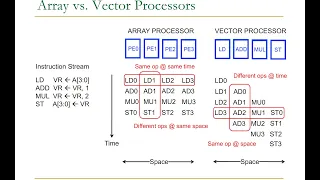 Computer Architecture - Lecture 7 SIMD Processors and GPUs ETH Zurich Fall 2018