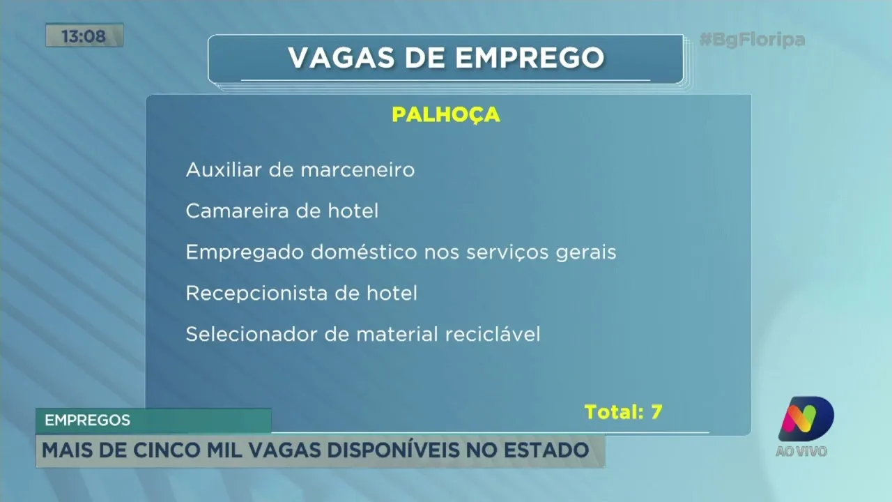Empregos: mais de cinco mil vagas disponíveis em SC
