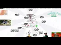 Coding Tutorial PART 2 JS Fixing the autoclicker cheat for stimulation clicker