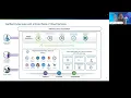 Deploy Modern Apps Faster and Scale Smarter with VKS in VCF 9 1