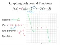 Graphing Polynomials with Multiplicity