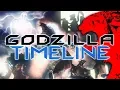 Anime GODZILLA Timeline GODZILLA Monster Apocalypse wikizilla org