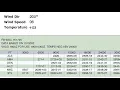 How to Read a Winds Aloft Forecast Interpreting Winds and Temperature Data Cross Country Flight